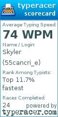 Scorecard for user 55cancri_e