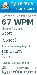 Scorecard for user 56scg