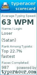 Scorecard for user 5atan