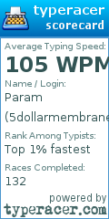 Scorecard for user 5dollarmembrane