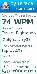 Scorecard for user 5elgharably5
