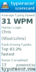 Scorecard for user 5foot1chris