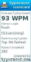 Scorecard for user 5i1ver1ining