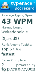 Scorecard for user 5jared5