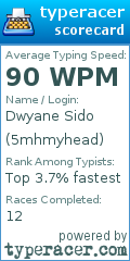 Scorecard for user 5mhmyhead