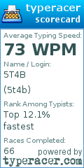 Scorecard for user 5t4b
