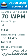 Scorecard for user 5t4r