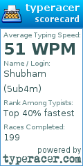 Scorecard for user 5ub4m