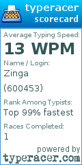 Scorecard for user 600453