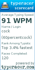Scorecard for user 60percentcock
