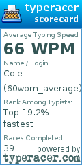 Scorecard for user 60wpm_average