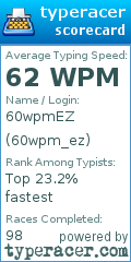 Scorecard for user 60wpm_ez