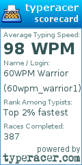 Scorecard for user 60wpm_warrior1