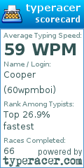 Scorecard for user 60wpmboi