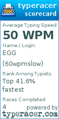 Scorecard for user 60wpmslow