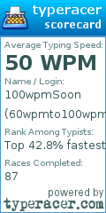 Scorecard for user 60wpmto100wpm