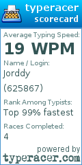 Scorecard for user 625867