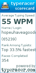 Scorecard for user 65239