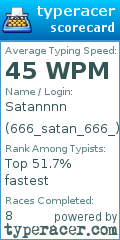 Scorecard for user 666_satan_666_