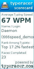 Scorecard for user 666speed_demon666