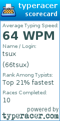 Scorecard for user 66tsux