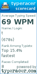 Scorecard for user 678s