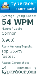Scorecard for user 6900