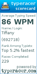 Scorecard for user 692718