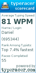 Scorecard for user 695344