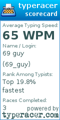Scorecard for user 69_guy