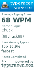 Scorecard for user 69chuck69