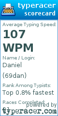 Scorecard for user 69dan