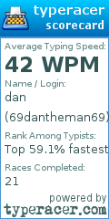 Scorecard for user 69dantheman69