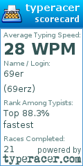 Scorecard for user 69erz