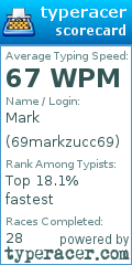 Scorecard for user 69markzucc69