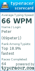Scorecard for user 69peter1