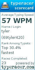 Scorecard for user 69tyler420