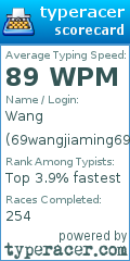 Scorecard for user 69wangjiaming69