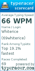 Scorecard for user 69whiterice