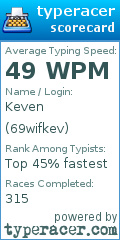 Scorecard for user 69wifkev