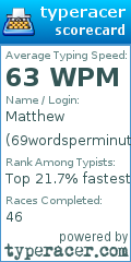 Scorecard for user 69wordsperminute