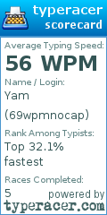 Scorecard for user 69wpmnocap