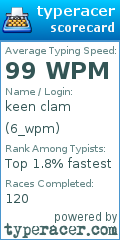 Scorecard for user 6_wpm