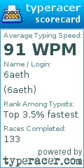 Scorecard for user 6aeth