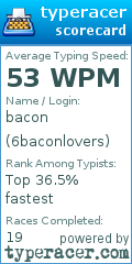 Scorecard for user 6baconlovers