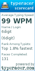 Scorecard for user 6digit