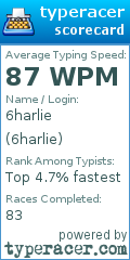 Scorecard for user 6harlie