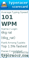 Scorecard for user 6kg_rat