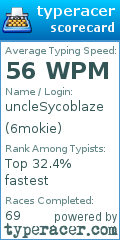 Scorecard for user 6mokie