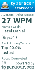 Scorecard for user 6ryst4l